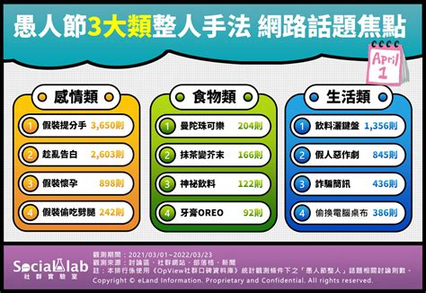 整人圖|愚人節快樂？12種熱門整人手法讓你整到沒朋友！ 